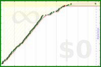 alys/journal_meaningfully's progress graph
