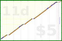 exclamation_mark/plank's progress graph