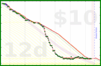 cringe/imgspace's progress graph