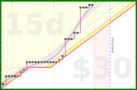 travisp471/meditation's progress graph