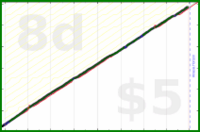 olimay/sleep's progress graph