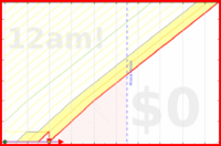 donedamned/health-strength's progress graph
