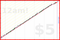 dehowell/kettlebells's progress graph
