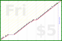 byorgey/family's progress graph