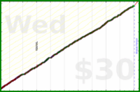 d/mmuvi's progress graph