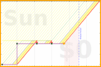 pjh/fa's progress graph