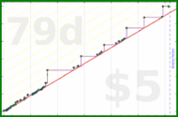 adamwolf/rj's progress graph