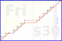 exclamation_mark/check_beeminder's progress graph