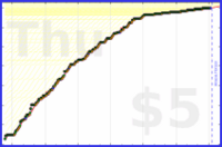 d/trydeepwork's progress graph