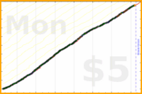 dprianti3/artiecraft's progress graph