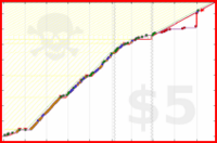 brennanbrown/poetry_archive_2026's progress graph