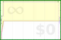 saranli/testbleah's progress graph