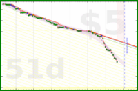 cringe/imgspace's progress graph