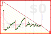 oulfis/gmail's progress graph
