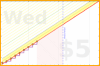haribol/1s_lc-3rd-prayer's progress graph