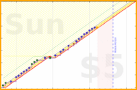 shanaqui/finishline's progress graph