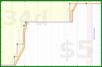d20diceman/synthesia's progress graph