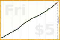 dprianti3/vinylheaven's progress graph