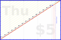 vikraman/hair_care's progress graph
