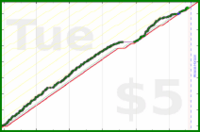 b/meta's progress graph