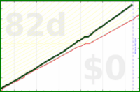 shanaqui/earning's progress graph