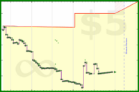 scarabaea/tbr_pag_grace_stale's progress graph