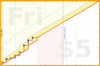 few_words/charge_my_battery's progress graph