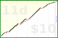 d/cortex's progress graph