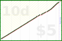 shanaqui/clearspam's progress graph