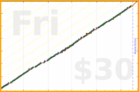 meta/zombiequeen's progress graph