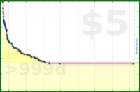 lanthala/bookmarkless's progress graph