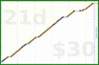 exclamation_mark/plank's progress graph