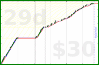 phthalate/faves-rewatch's progress graph