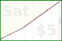 narthur/fam's progress graph