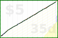 mbork/sweet's progress graph