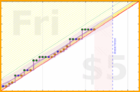 travisp471/stretch's progress graph