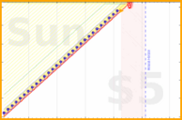 shanaqui/stepaway's progress graph