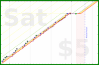 haribol/w_email-mgr-startend's progress graph