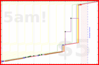 olimay/mani's progress graph