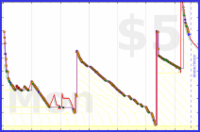 d/bogmail's progress graph