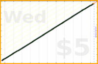 tracy_reader/tidying's progress graph