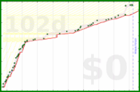 alys/merge_into_tw_and_zk's progress graph