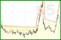 sphynixdc/federleicht's progress graph