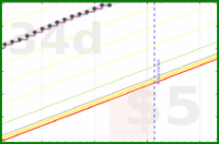 apolyton/rt-productive-time's progress graph