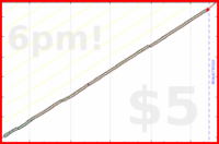 narthur/rxq's progress graph