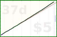 tham/two-min-books's progress graph