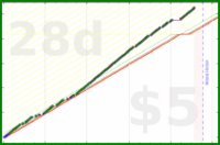 shanaqui/rinseandcrush's progress graph