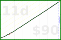 nick/haircuts's progress graph