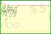 b/weight's progress graph
