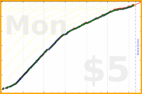 johnmarkos/meditation's progress graph